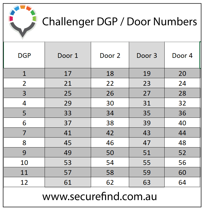 DGP Door Numbers