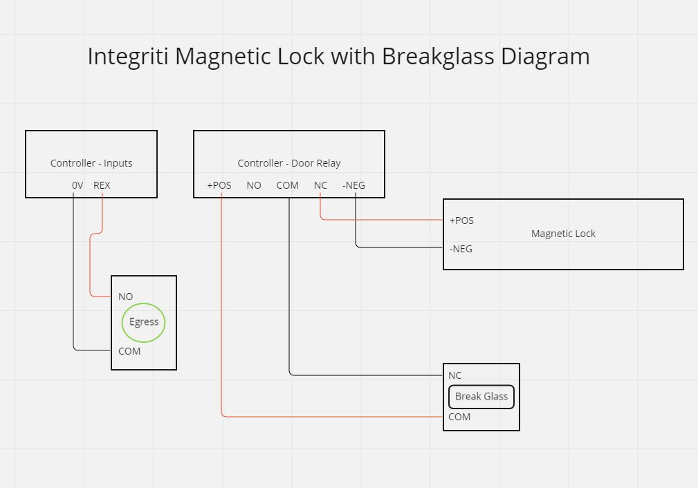 how-to-wire-a-magnetic-lock-on-integriti-securefind